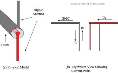 http://www.antenna-theory.com/definitions/balun.jpg