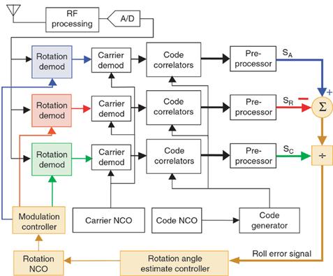 http://www.gpsworld.com/files/gpsworld/nodes/2004/916/i2.jpg