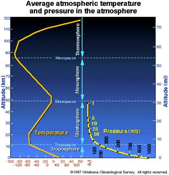 http://okfirst.mesonet.org/train/meteorology/graphics/VertTP.gif