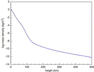 http://ars.sciencedirect.com/content/image/1-s2.0-S0032063305001479-gr2.jpg