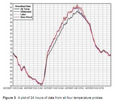 http://www.skepticalscience.com/pics/figure3.jpg