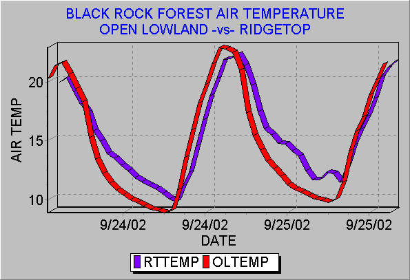 http://www.ldeo.columbia.edu/~kastens/curriculum/BRF/orientation/realtime/temp.gif