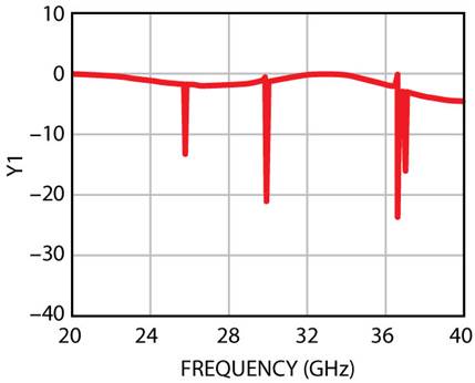 https://www.microwavejournal.com/legacy_assets/FigureImg/Pg_080_fig02_L.jpg