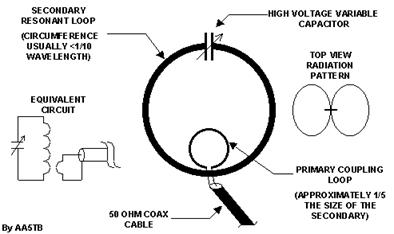 loop antenna electric fieldì— ëŒ€í•œ ì´ë¯¸ì§€ ê²€ìƒ‰ê²°ê³¼