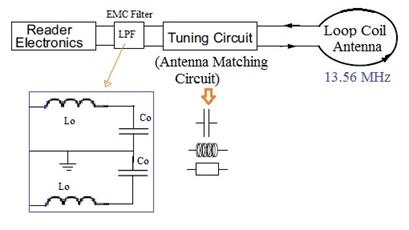 NFC Antenna