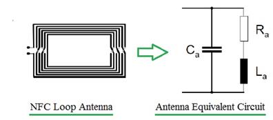 nfc tag impedance matchingì— ëŒ€í•œ ì´ë¯¸ì§€ ê²€ìƒ‰ê²°ê³¼