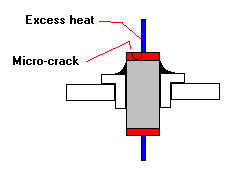 tubular crack.gif (2085 bytes)