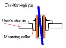 off centre pin.gif (2647 bytes)