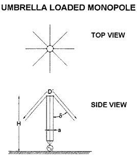 https://www.researchgate.net/profile/Valentino_Trainotti/publication/3040957/figure/fig5/AS:394652357283846@1471103862490/Fig-6-Umbrella-loaded-monopole-sketch.pbm