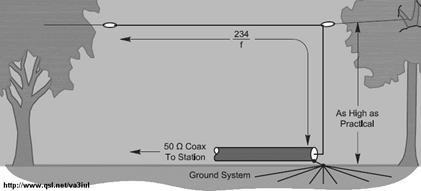 http://www.qsl.net/va3iul/Antenna/Wire%20Antennas%20for%20Ham%20Radio/81-Inverted-L_for_160m.jpg