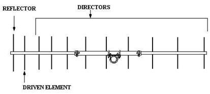 http://yagiudaantenna.tripod.com/basicstucture/1.JPG