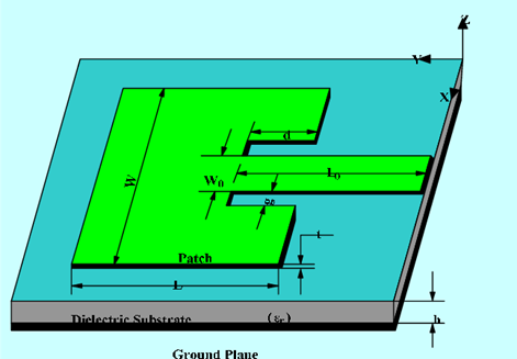 inset fed microstrip patch에 대한 이미지 검색결과