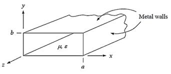 http://examcrazy.com/Engineering/Electronics-Communication/images/TEM_TE_and_TM_Modes_for_Waveguides/image002.gif