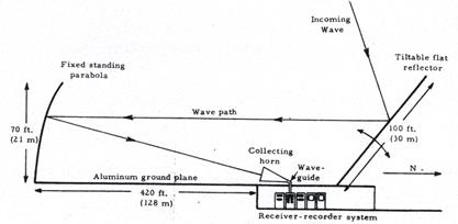 http://www.bigear.org/Wow30th/Doc130-3al.jpg