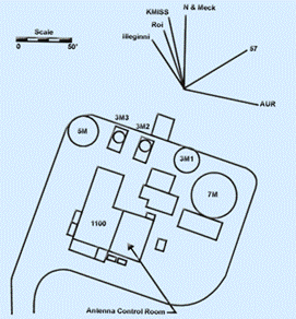 Kwaj Telemetry Ground Station (Telemetry Hill)