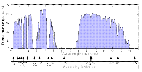 http://upload.wikimedia.org/wikipedia/commons/6/6a/Atmosfaerisk_spredning.gif