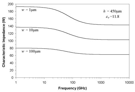 https://www.ecse.rpi.edu/frisc/theses/LWangThesis-MS/Image129.gif
