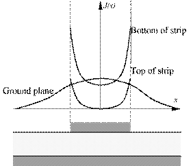 https://www.ecse.rpi.edu/frisc/theses/LWangThesis-MS/Image134.gif
