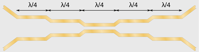 https://upload.wikimedia.org/wikipedia/en/thumb/0/0e/Stripline_5-section_coupler.svg/1280px-Stripline_5-section_coupler.svg.png