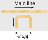 https://upload.wikimedia.org/wikipedia/en/thumb/c/c2/Short_line_directional_coupler.svg/1024px-Short_line_directional_coupler.svg.png