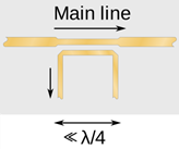 https://upload.wikimedia.org/wikipedia/en/thumb/3/33/Short_line_coupler_unequal_impedance.svg/1024px-Short_line_coupler_unequal_impedance.svg.png