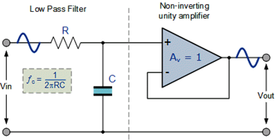 https://www.electronics-tutorials.ws/wp-content/uploads/2013/08/fil20a.gif?fit=444%2C226