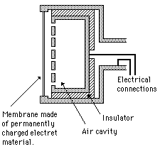 설명: http://ohda.matrix.msu.edu/wp-content/uploads/2012/06/etret.gif