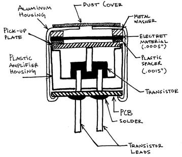 설명: http://www.openmusiclabs.com/wp/wp-content/uploads/2011/03/mic_section_med.jpg