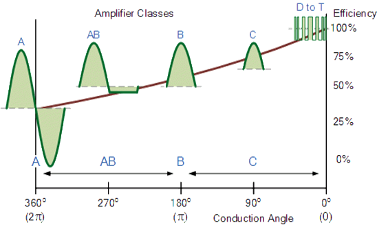 설명: 설명: 설명: 설명: https://www.electronics-tutorials.ws/wp-content/uploads/2013/07/amplifier19.gif?fit=490%2C293