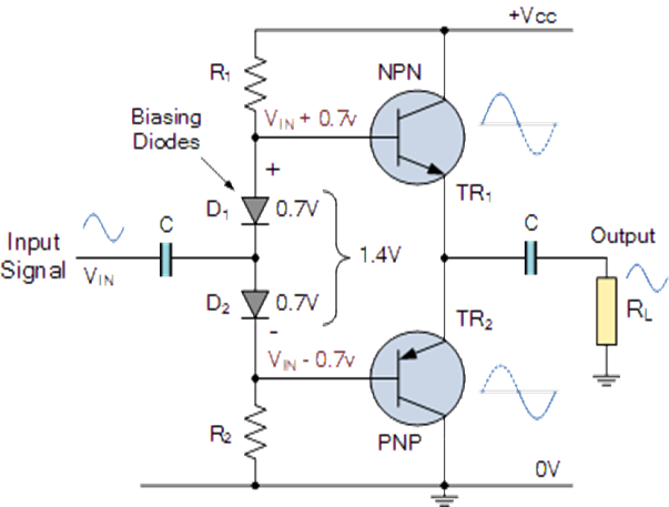 설명: 설명: 설명: 설명: class ab amplifier diode biasing