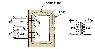 transformer winding directions and polarity�� ���� �̹��� �˻����
