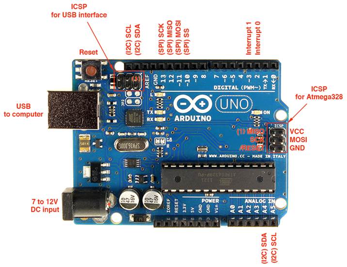 ArduinoUno_R3_Pinouts (2)