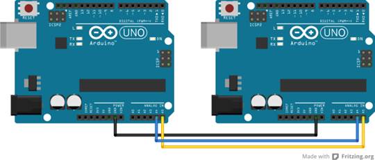 i2c-bw-uno