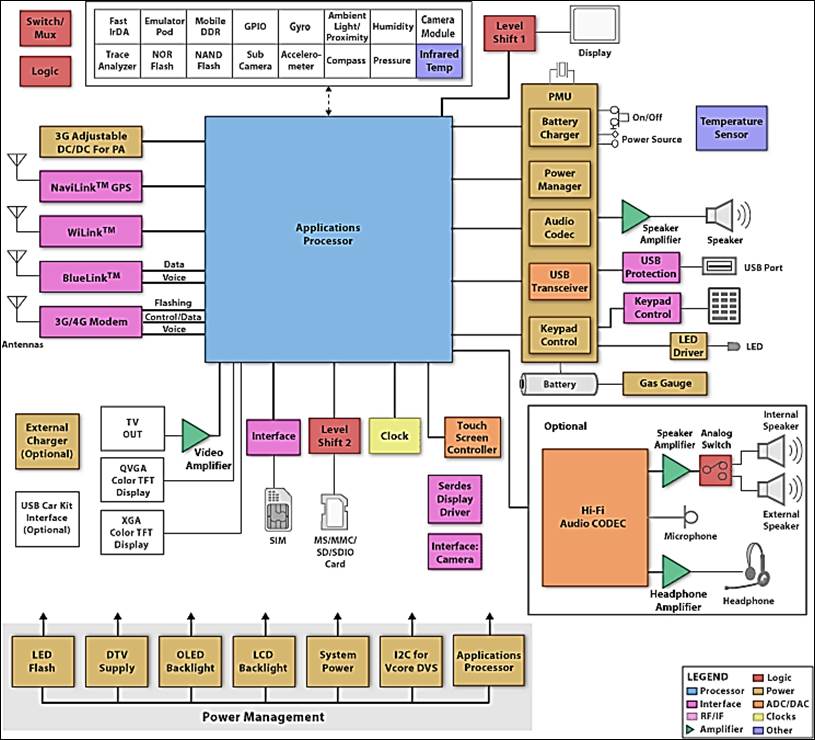 http://focus-webapps.ti.com/graphics/blockdiagram/blockdiagram_images/6109.gif