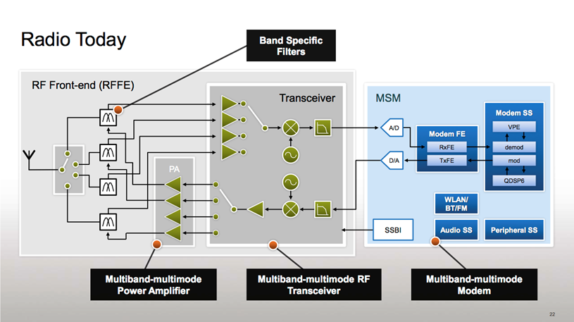 http://images.anandtech.com/doci/6541/RadioToday2.png