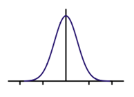https://upload.wikimedia.org/wikipedia/commons/thumb/f/f6/Gaussian_Filter.svg/220px-Gaussian_Filter.svg.png