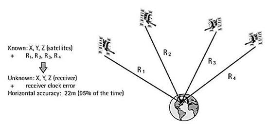 satellite positioning principlesì— ëŒí•œ ìë¯ì׀ êìƒ‰êê