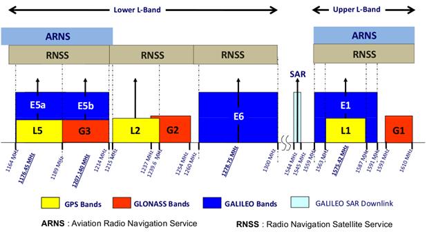 gnss frequency planì— ëŒí•œ ìë¯ì׀ êìƒ‰êê