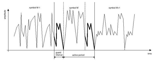 http://www.wirelesscommunication.nl/reference/chaptr05/ofdm/images/fig8.gif