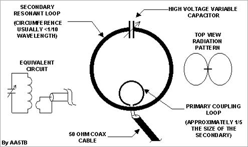loop antenna electric fieldì ëí ì´ë¯¸ì§ ê²ìê²°ê³¼