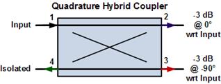http://www.rfcafe.com/references/electrical/images2/quadrature-hybrid ...
