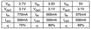 LED SEPIC efficiency
