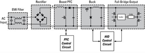 HID-lighting-technology fundamentals figure 3