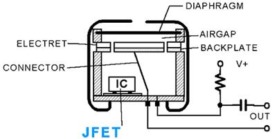 설명: File:ElectretMicrophone.gif